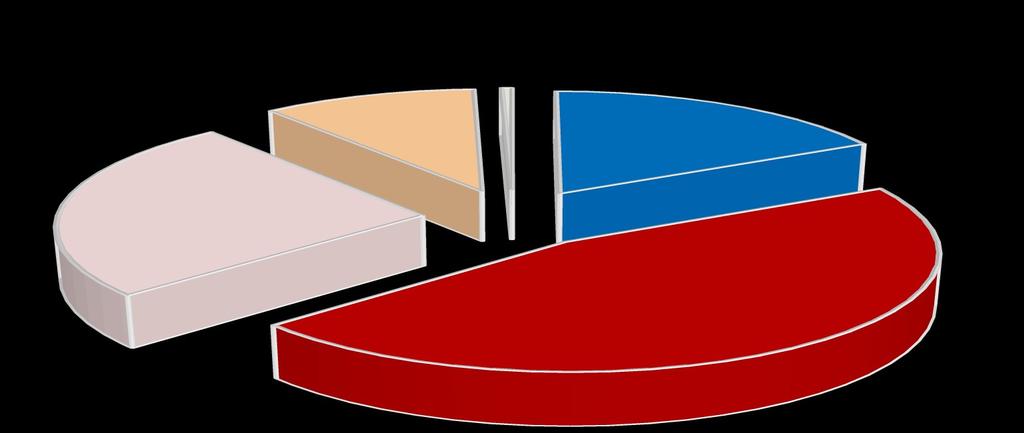 La situazione nazionale complessiva al 22 Civici - 32 milioni 25,6%