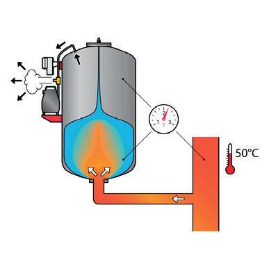 Funzionamento Il compressore ha una piccola quantità d acqua al suo interno.