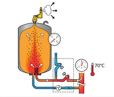 Il funzionamento del vaso di espansione Flamcomat può essere diviso in 5 fasi: La pompa ha una piccola quantità d acqua al suo interno. La pompa è ora inattiva.