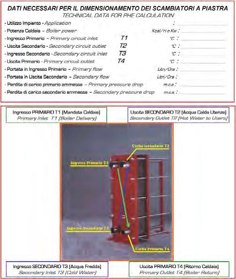 dimensionamento scambiatore PHE ng