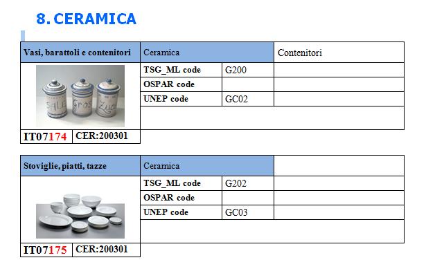 CARTA E CARTONE 5. LEGNO E SUOI DERIVATI 6. METALLI 7. VETRO 8. CERAMICA 9.