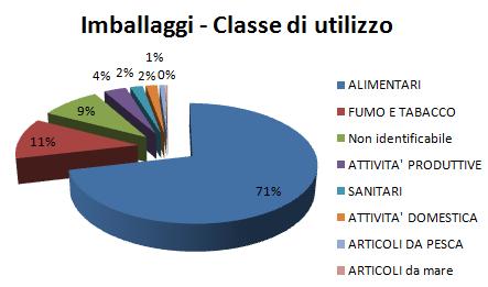 152) è definito come il prodotto, composto di materiali di qualsiasi natura,