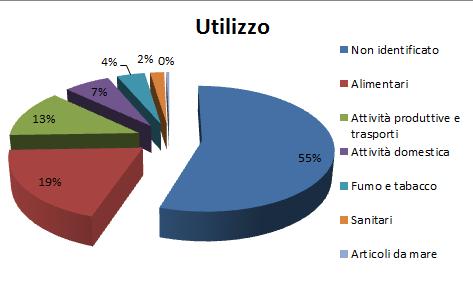 ATTIVITA PRODUTTIVE (EDILIZIA) 19%