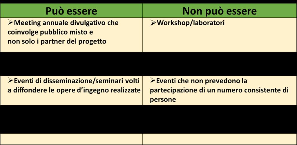 Eventi moltiplicatori - Il supporto per gli eventi moltiplicatori viene