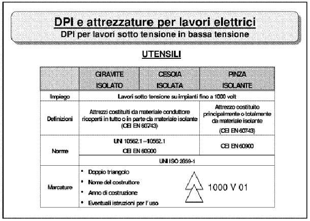 DPI e attrezzature per lavori elettrici DPI