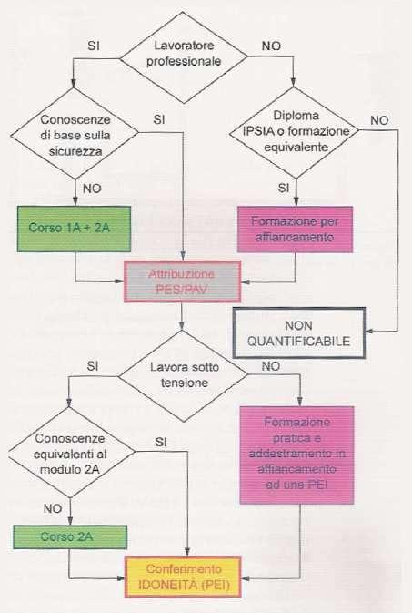 ATTRIBUZIONE DELLA