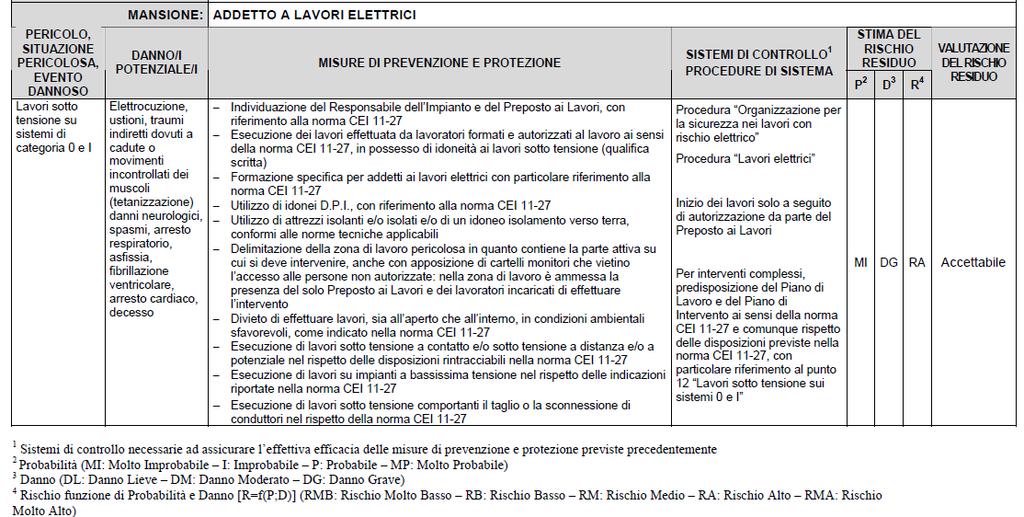 Esempi di procedura aziendale Valutazione