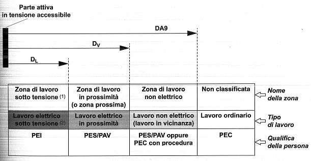 SCELTA