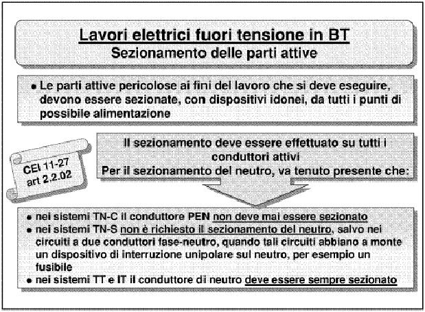 Lavori elettrici fuori tensione