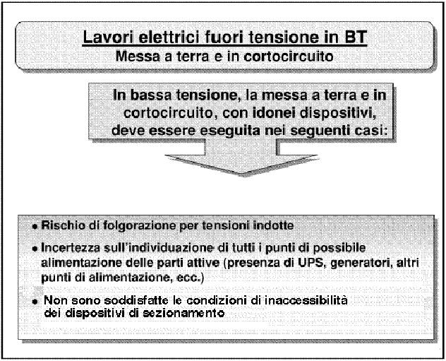 Lavori elettrici fuori tensione