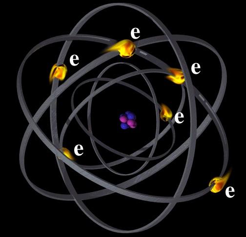 Al contrario i muoni positivi sono respinti dai nuclei e non vengono assorbiti.