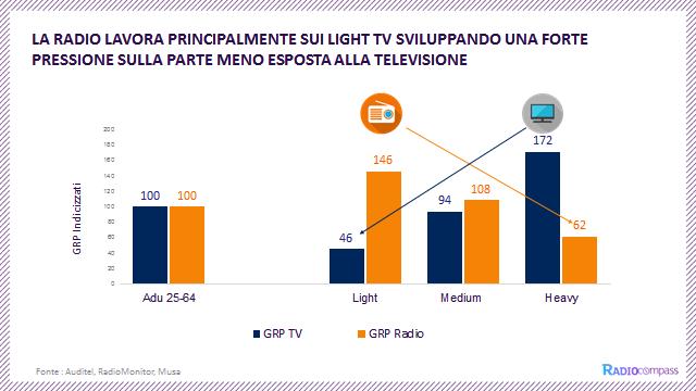 IL ROI MENTALE DELLA RADIO IL CASO SORGENIA HA DIMOSTRATO