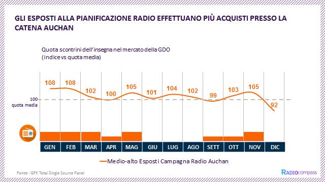 CONFERMANO COME LA RADIO SIA UNO STRAORDINARIO AMPLIFICATORE PER LE CALL TO