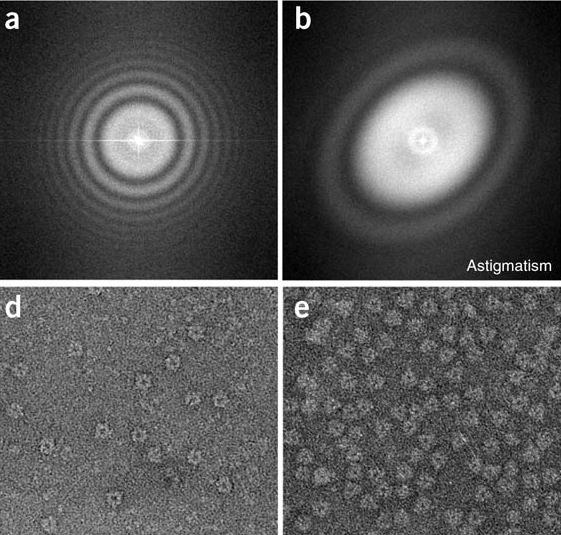 Astigmatismo (anche per le lenti di vetro) Radial blur results when a lens field is not symmetrical in strength but stronger in one plane and weaker in another Only part of image will be in