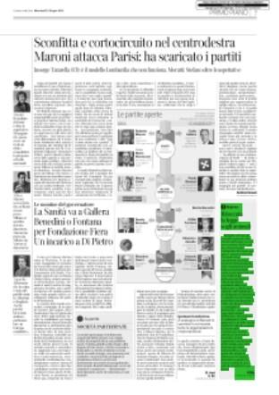 000 Quotidiano - Ed. Milano Dir.