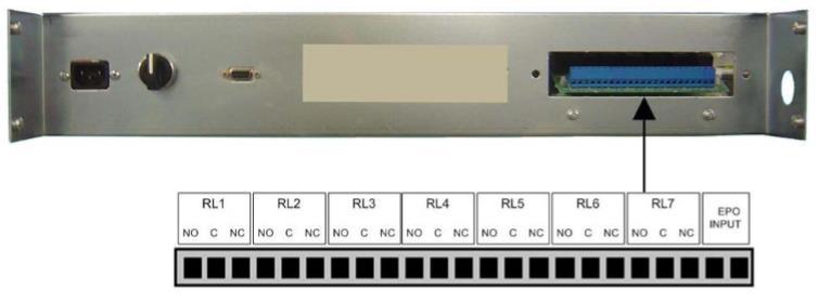 DI COMUNICAZIONE Il pannello frontale consente l accesso alle seguenti porte di comunicazione: - Porta a contatti puliti È disponibile una scheda di comunicazione a relè a 7 contatti puliti (di cui 4