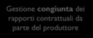 Testo Integrato dei Sistemi Semplici di Produzione e Consumo (Art. 11) Art.