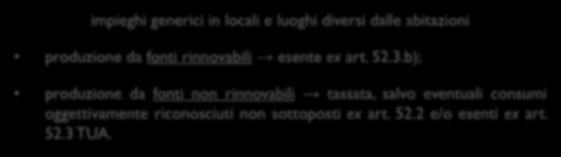 Regime fiscale applicabile ai consumi del produttore-cliente Coincidenza tra soggetto produttore e cliente Assetto classico della produzione per uso proprio impiegata per la produzione di altra