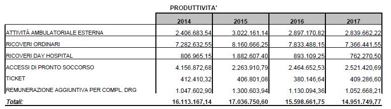 Regione Campania ASL Caserta Via Unità Italiana, 28 81100 Caserta Direzione Generale Servizio Controllo Interno di Gestione e Sistema Informativo ASL Caserta (Dir.Dr. Michele G.Tari) Tel.