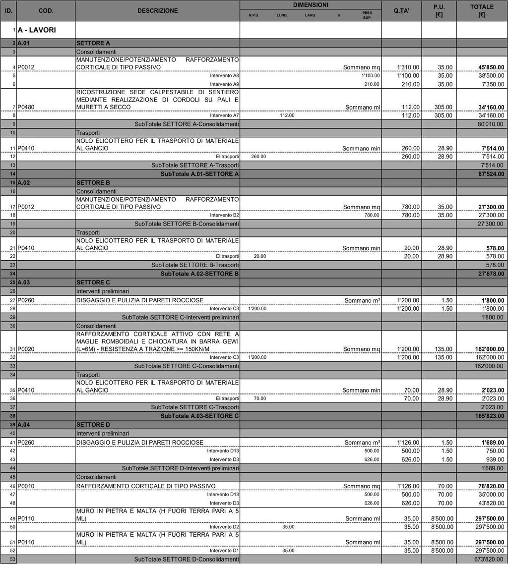 1 IPOTESI 2: COMPUTO METRICO ESTIMATIVO Doc.