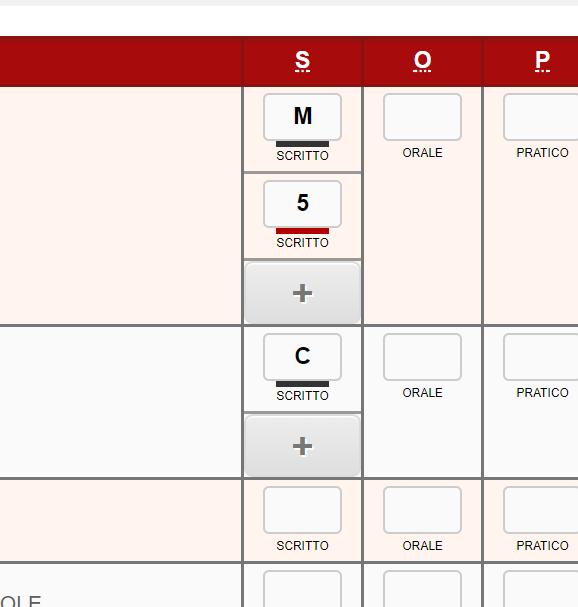 E POSSIBILE INSERIRE SIGLE NEL REGISTRO PERSONALE?