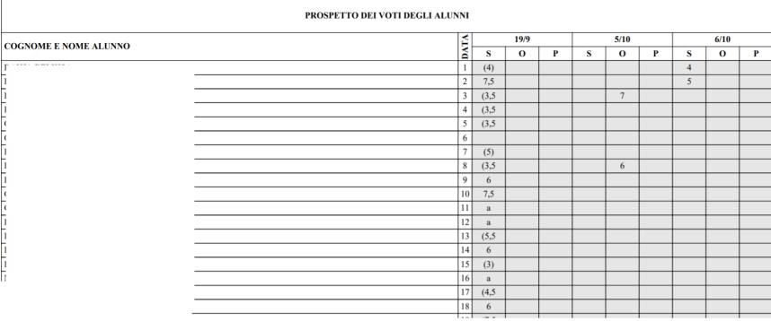 valutazioni dell intera classe o di uno studente selezionato; è inoltre possibile limitare il periodo.