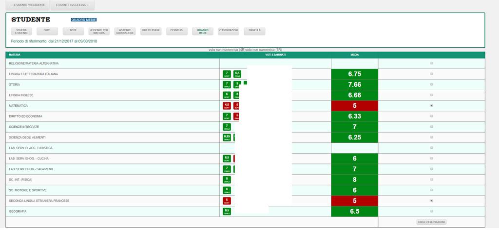 E possibile esaminare così tutti i voti dello studente e le sue medie.