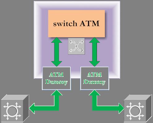 embedded dispositivi ATMDummy per