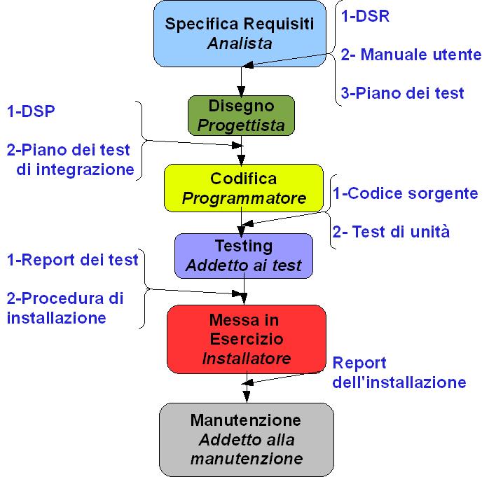 Conclusioni