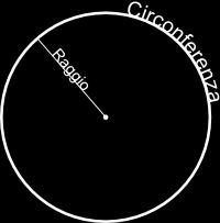 L AREA DEL CERCHIO L area del cerchio è l elemento separatore fra le classi contigue costituite dalle aree dei poligoni regolari inscritti e da quelle dei poligoni
