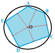 I POLIGONI INSCRITTI E GLI ASSI DEI LATI Se un poligono ha gli assi dei lati che passano per uno stesso punto, allora il poligono può essere inscritto in una circonferenza.