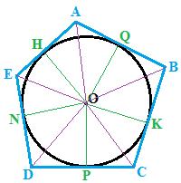 I POLIGONI CIRCOSCRITTI E LE BISETTRICI DEGLI ANGOLI Se un poligono ha le bisettrici degli angoli che passano tutte per uno stesso punto, allora il poligono può essere circoscritto a una