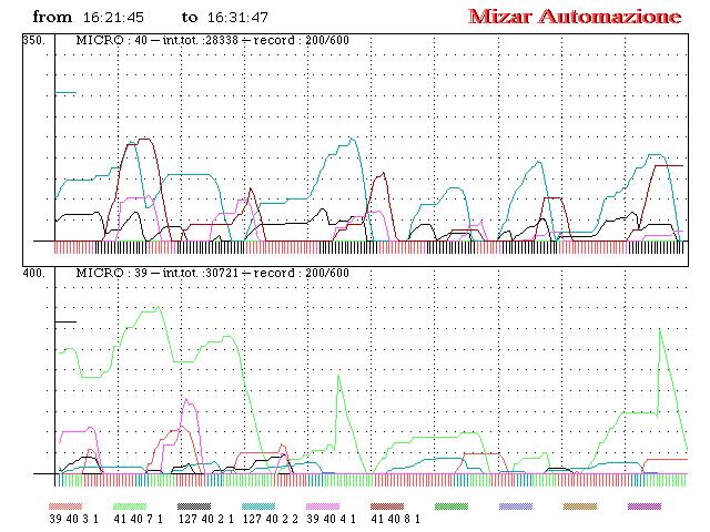 Il controllo locale della congestione Congestione locale