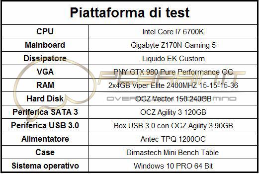 l clcolo clcolr riltndo strss nostri Turbo nimzion f timg dl cor 300000 gli stto PC, l componnti, tnvo ttiv, i dtrmr sts msmo, 15-15-15-36.