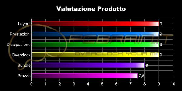 prodotto.