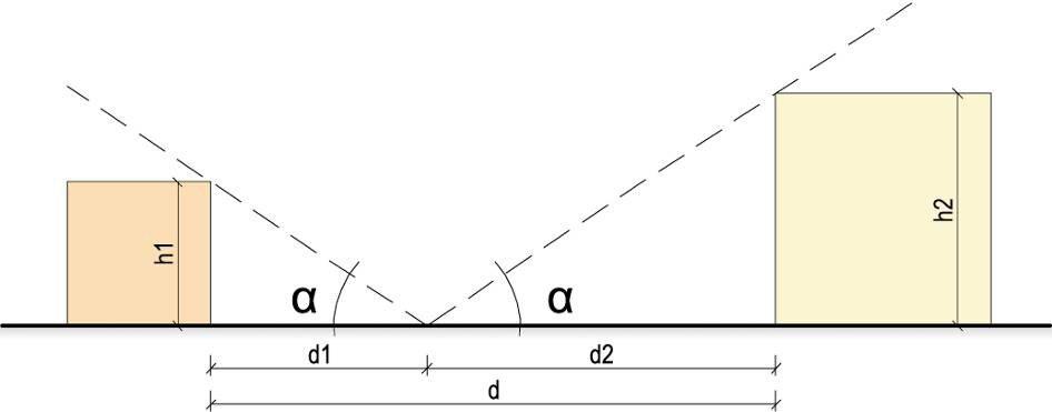 ricavato dall intersezione di ogni sua fronte con un piano verticale ad essa ortogonale, deve sempre essere contenuto verso un angolo di visuale libera costante.