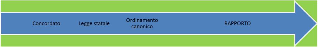 Alcune riflessioni sugli enti