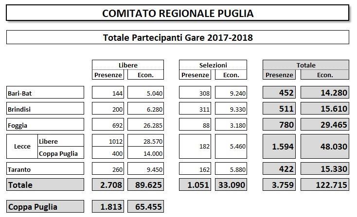 Resoconto Attività