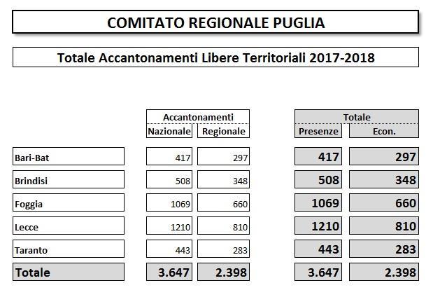 Resoconto Attività