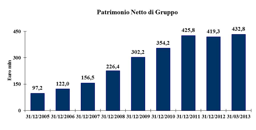 migliorerà progressivamente anche per effetto dell auspicata normalizzazione delle condizioni di pagamento sul mercato.