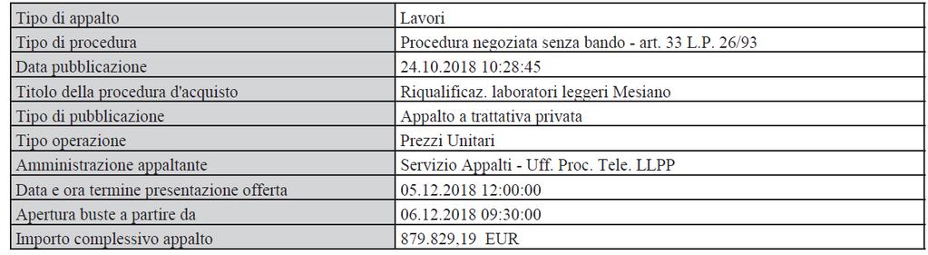 Verbale di gara Pagina 3 b) Euro 14.172,70.