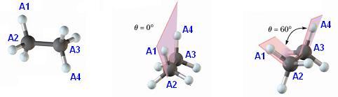 2. Tensione di torsione Torsionale: è un gruppo rappresentato da 4 atomi legati in successione.