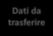 La comunicazione tra collaboratori: il messaggio Per una fruttuosa cooperazione tra P collaboratori è necessario che gli stessi possano scambiarsi dati Problema 2: Serie geometrica quando i P