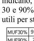 funzione dell'ora del giorno (Tempo Locale di