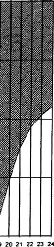 Elettromagnetiche per via ionosferica (area tratteggiata all'interno della figura).