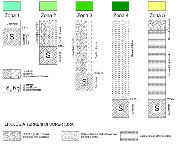 84 Hz profondità 8 m profondità 19.