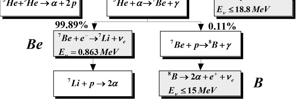 luminosita del sole e L Θ = 3.