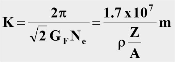 neutrini di altri sapori; La probabilita di oscillazione dipende da: L angolo di mixing ;