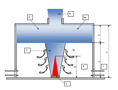 Figura 2 principio di funzionamento SENFC La colonna di fumo entrante nello strato superiore è la miscela dei prodotti della combustione e dell aria ambiente che viene richiamata per induzione