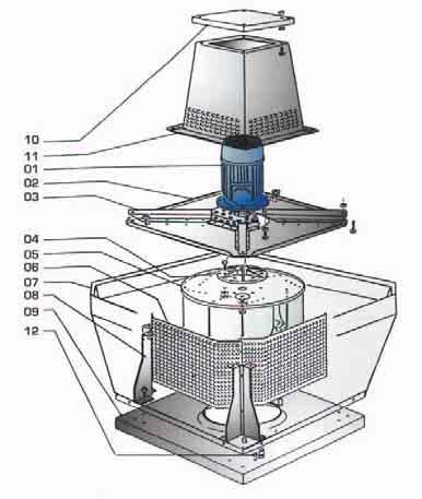 TORRINI DI ESTRAZIONE CENTRIFUGHI A GETTO VERTICALE SERIE TN/VAT OMOLOGAZIONE N. 0370-CPD-0835 FUNZIONAMENTO A 400 C/2 ORE CENTRIFUGAL EXHAUST ROOF FANS VERTICAL OUTLET TN/VAT SERIES HOMOLOGATION N.